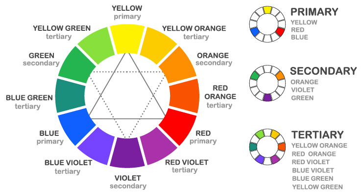 Studio1Design-BLOG-How Important is Color in Website Design Images_IMAGE 2