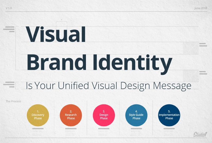 Visual Identity Design - How To Create a Brand Visual Identity