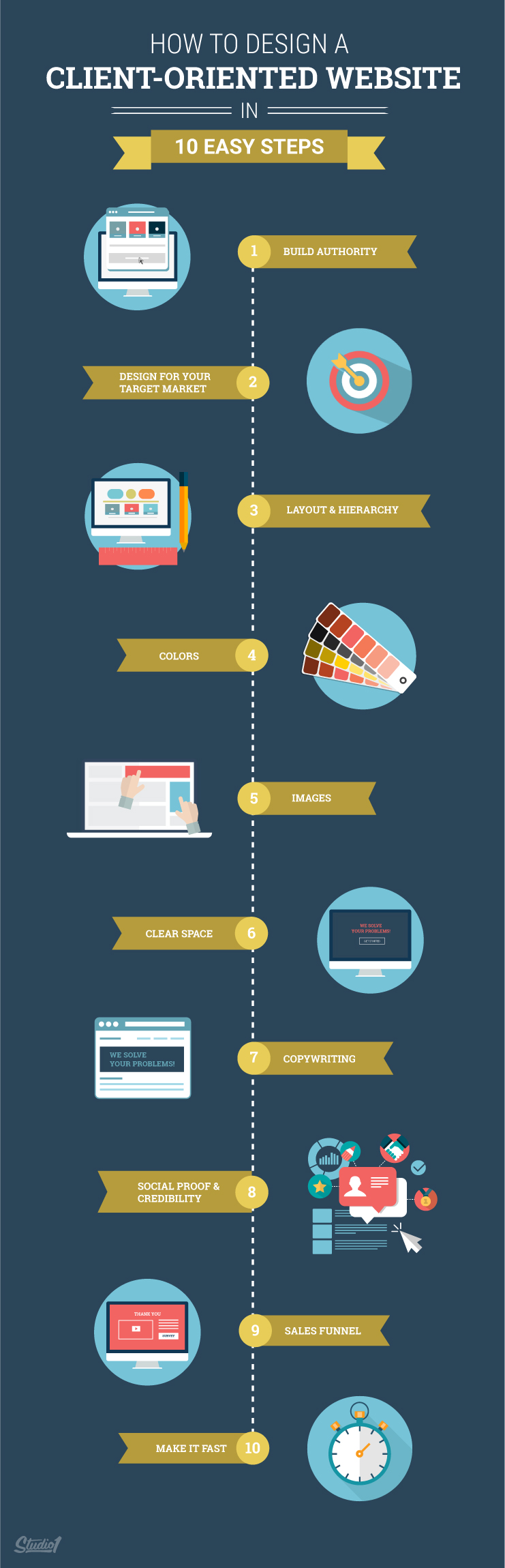 how to design a client-oriented website - infographic