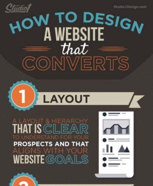HOW TO DESIGN A WEBSITE THAT CONVERTS- INFOGRAPHIC DESIGN